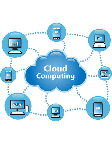 This is the image of cloud computing